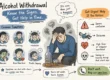 Common Symptoms of Alcohol Dependence Withdrawal | When to Get Help